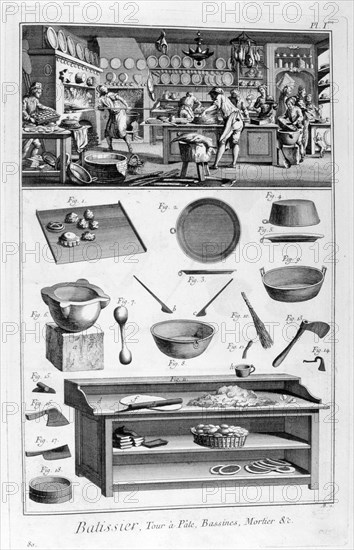 Patisserie, 1751-1777. Artist: Unknown