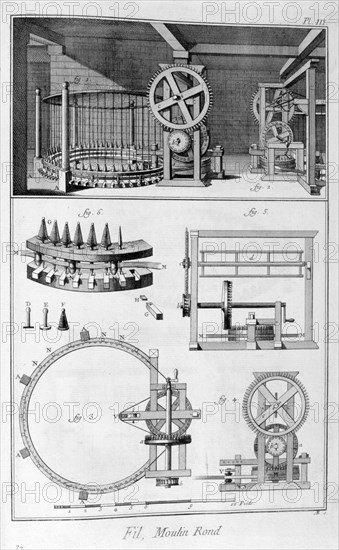 Round mill, 1751-1777. Artist: Unknown