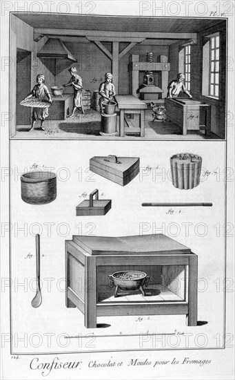 Confectioners, 1751-1777. Artist: Unknown
