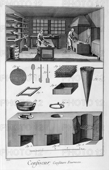 Confectioners, oven, 1751-1777. Artist: Unknown