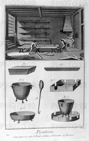 Plumbing, 1751-1777. Artist: Unknown