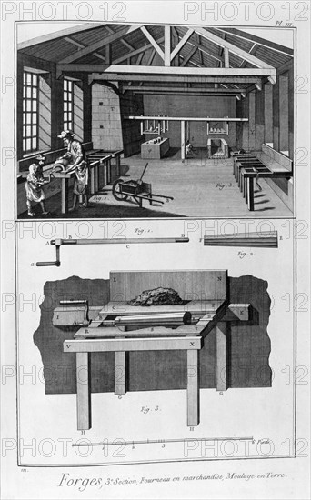 Forging mill, furnace, ground moulding, 1751-1777. Artist: Unknown