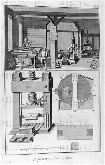 Paper making, 1751-1777. Artist: Unknown