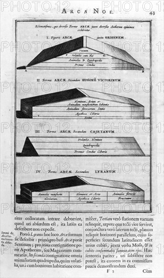 Description of the ark, 1675. Artist: Athanasius Kircher