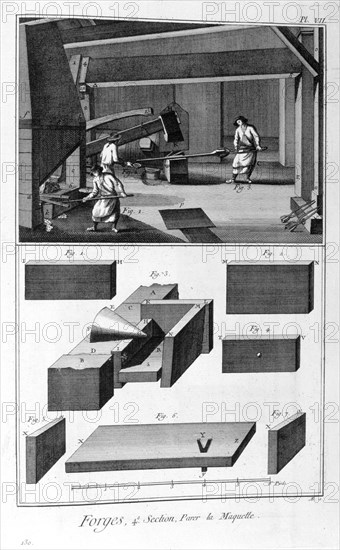 A forge, drop hammer, 1751-1777. Artist: Denis Diderot