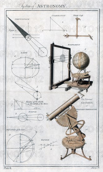 System of Astronomy, c1790. Artist: Unknown