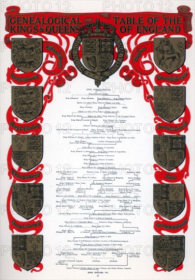 Genealogical table of the kings and queens of England, 1902. Artist: Unknown