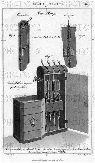 Beer pump, 1808.Artist: H Mutlow