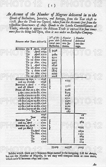 Slavery accounts, 1698-1701 (1965). Artist: Unknown