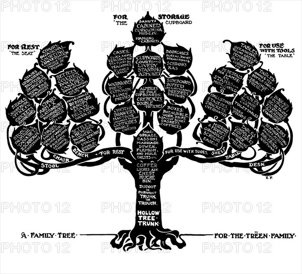 'A Family Tree for the Treen Family', 1910.Artist: Edwin Foley