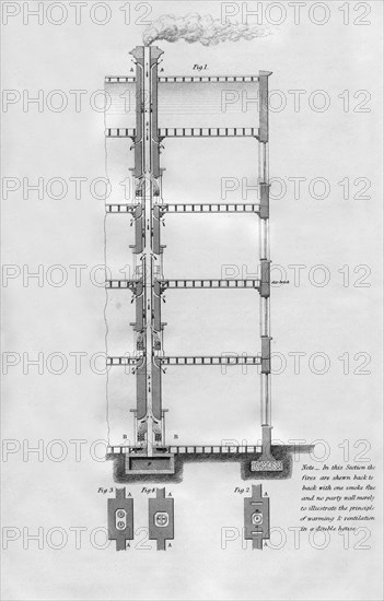 Proposed method of warming and ventilating a house, 1866. Artist: Unknown