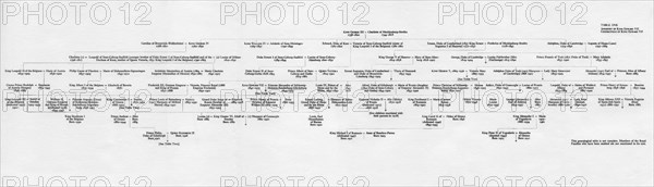 Ancestry and family connections of King Edward VII, 1964. Artist: Unknown