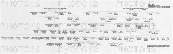 Ancestry and family connections of King Edward VII and Queen Alexandra, 1964. Artist: Unknown