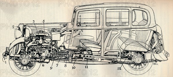 'Drawing of the 1934 ten horse-power Standard model', 1934. Artist: Unknown.