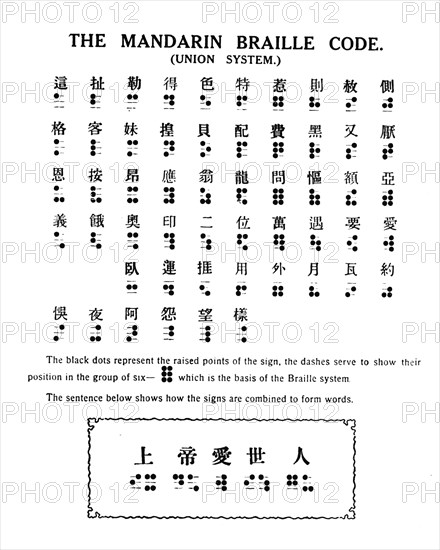 'The Mandarin Braille Code (Union System)', 1919. Artist: Unknown.