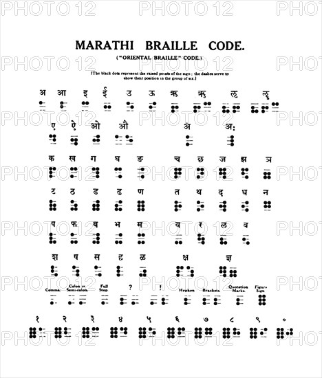 'Marathi Braille Code', 1919. Artist: Unknown.
