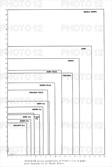 'Diagram giving comparisons of thirteen sizes of paper from Foolscap 8vo to Double Crown', 1919. Artist: Unknown.