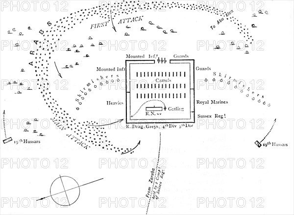 'Plan of Battle of Abu Klea, (January 17, 1885)', c1885. Artist: Unknown.