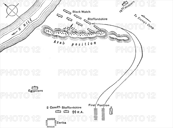 'Plan of the Battle of Kirbekian, (February 10, 1885)', c1885. Artist: Unknown.