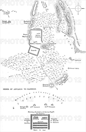 'Plan of the Battle of Hasheen, (March 20, 1885)', c1885. Artist: Unknown.