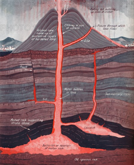 'The Inside of an Active Volcano', 1935 . Artist: Unknown.