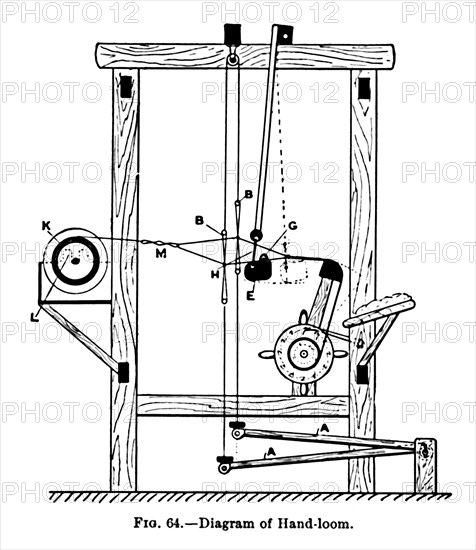 'Diagram of Hand-loom', c1917. Artist: Unknown.