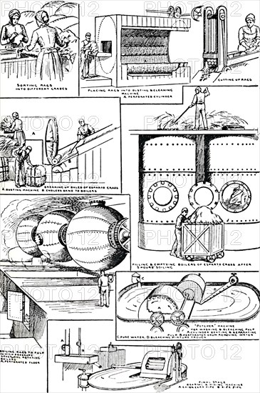 'Diagrams illustrating the preparation of Rags and Esparto Grass for Paper-making', c1917. Artist: Unknown.