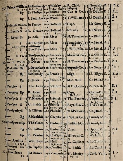 'Page of Register Book 1775-6', (1928). Artist: Unknown.