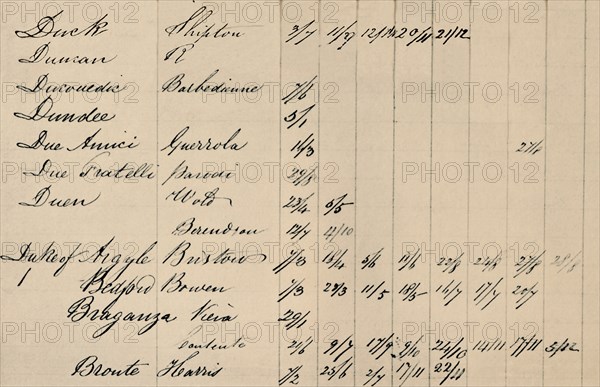 'Part Page of Original Index to Lloyd's List, c1800s, (1928). Artist: Unknown.