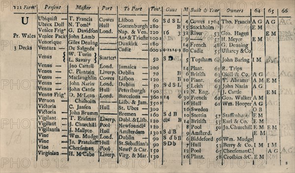 'Page of Register Book 1764-5-6', (1928). Artist: Unknown.