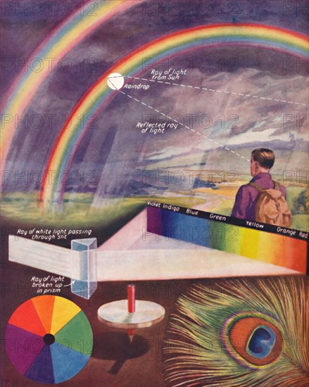 'The Many Colours That Make Up White Light', 1935. Artist: Unknown.
