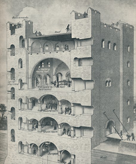 'Inside the Donjon of a Norman Castle', c1934. Artist: Unknown.