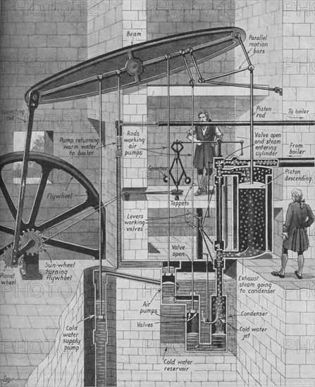 'James Watt's Steam Engine at Work', c1934. Artist: Unknown.