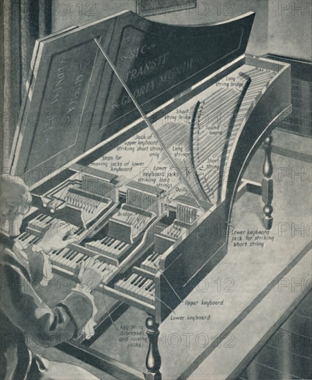 'How Handel's Harpischord Worked', c1934. Artist: Unknown.