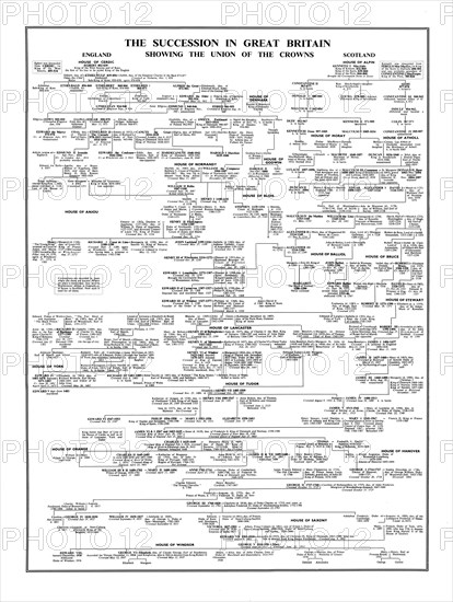 'The Succession in Great Britain, Showing the Union of the Crowns', late 20th century. Artist: Unknown.