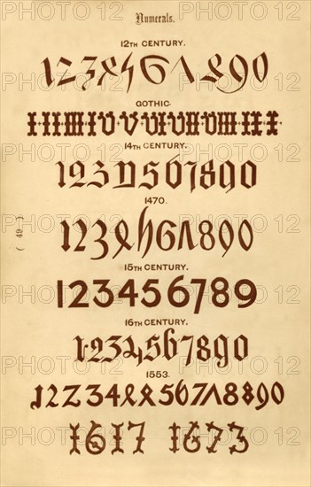 'Numerals', 1862. Artist: Unknown.