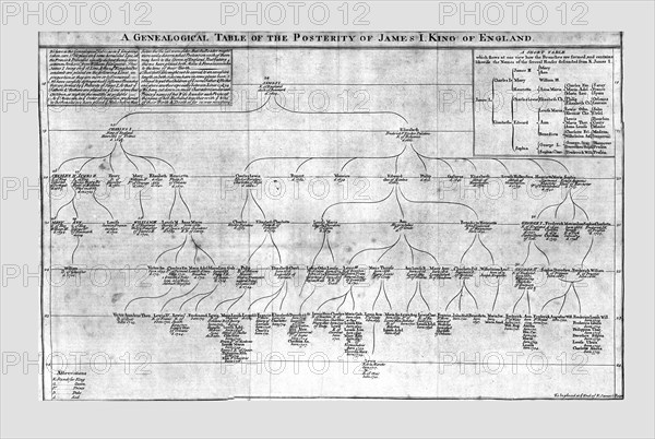 'A Genealogical Table of the Posterity of James I King of England', c1725. Creator: Unknown.