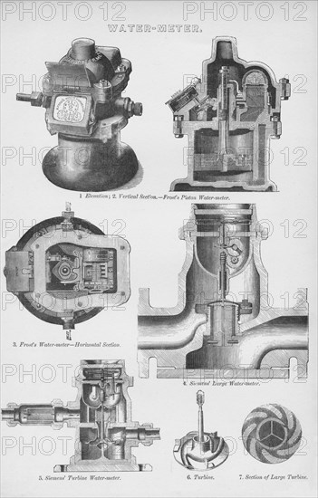 'Water-Meter', 19th century. Creator: Unknown.