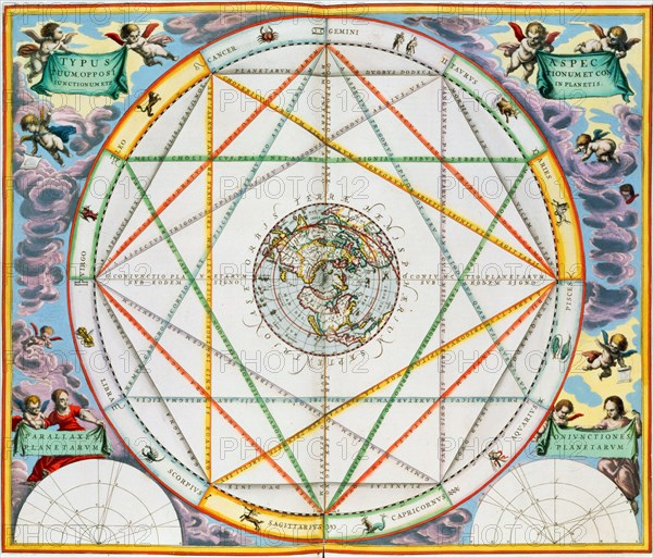 The conjunction of the planets, 1660-1661. Artist: Andreas Cellarius