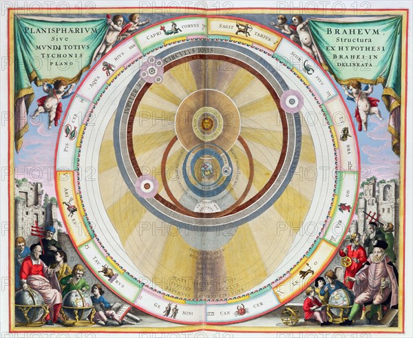 Map showing Tycho Brahe's system of planetary orbits, 1660-1661. Artist: Andreas Cellarius