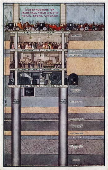 Sub-structure of Marshall Field & Co's retail store, Chicago, Illinois, USA, 1910. Artist: Unknown