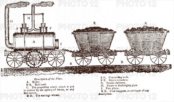 Blenkinsop's Rack Locomotive, c. 1814.