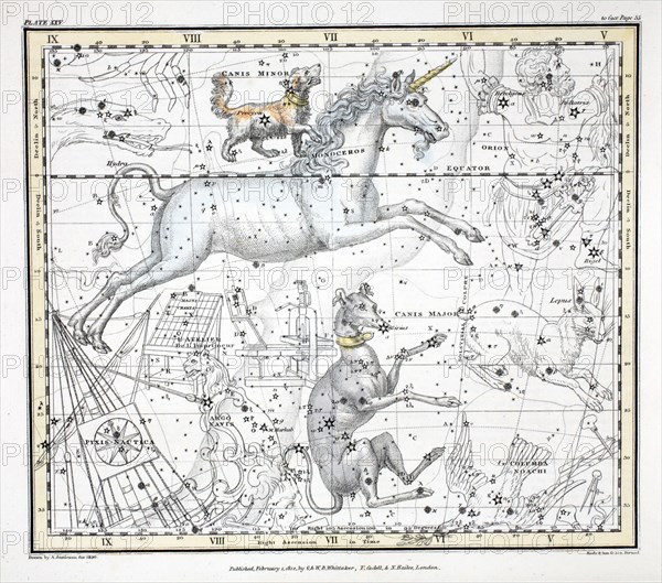 The Constellations (Plate XXV, 1822.