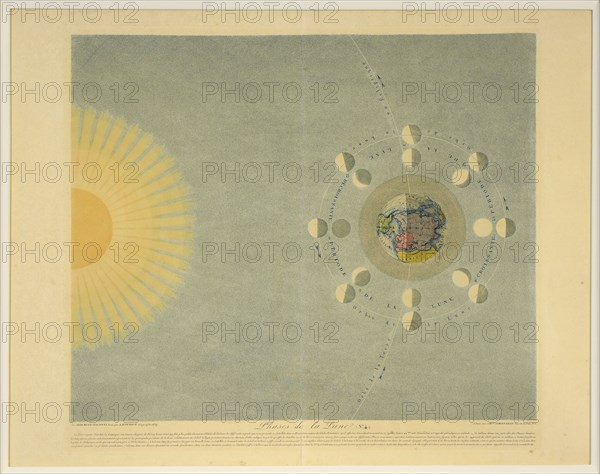 Phases de la Lune  (no. 4), pub. 1839. Creator: Auguste-Henri Dufour (1795-1865).
