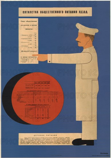 The five-year plan of public catering, 1931. Artist: Bulanov, Dmitry Anatolyevich (1898-1942)