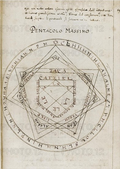 The Key of Solomon (Clavicula Salomonis), Early 18th century. Artist: Anonymous