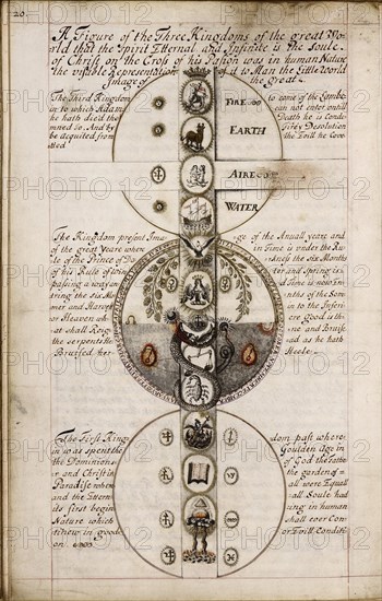 Discourse on Geomancy, ca 1685. Artist: Anonymous