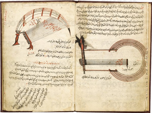 Janissary music. Ottoman manuscript, 18th century. Artist: Anonymous