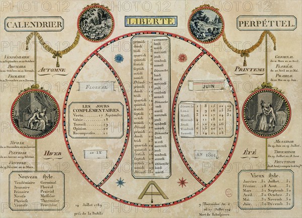 French Revolutionary Calendar, 1801.