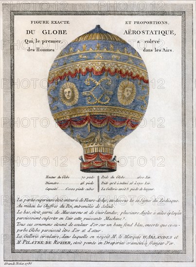 Figure and exact proportions of the Aerostatic Globe, 1786.